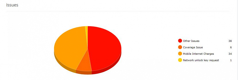 Bitrix24 HelpDesk Module