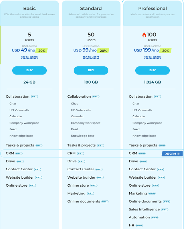 Bitrix24 Cloud Professional (Cloud Edition / 100 Users). 12 Months Subscription Bitrix24 Cloud Professional (Cloud Edition / 100 Users). 12 Months Subscription