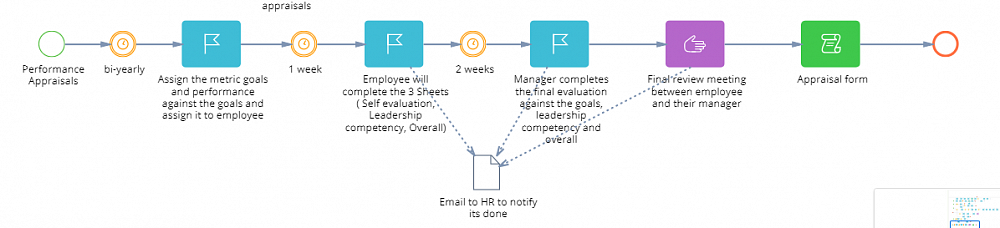 HR Management Solution HR Management Solution