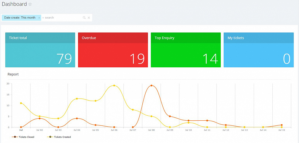 Bitrix24 HelpDesk Module Bitrix24 HelpDesk Module